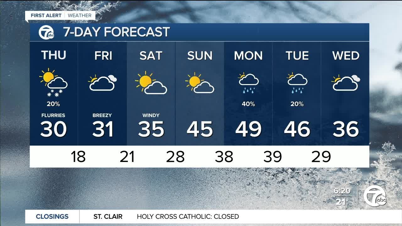 Metro Detroit Weather: Cold and snow today - YouTube