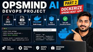 Dockerize Spring Boot App with Docker | OpsMind AI DevOps Project #2 Dockerize Spring Boot App with Docker | OpsMind AI DevOps Project #2