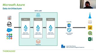 Celebrity Demystifying Multi-Cloud for your Organization Profile