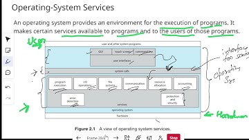 Operating System Concepts – Chapter 2: Operating System Structure (Galvin Book Explained) Part 1