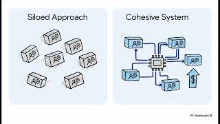 Harvard Business Review Enterprise Agentic AI Transformation with Integrated Process Excellence℠