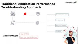 Application performance monitoring - diving into code