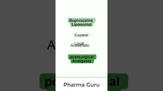Famous Bupivacaine Liposomal - Exparel - In a nutshell. Profile