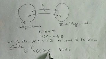 Multiplicative norm function___cc14