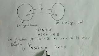 Multiplicative norm function___cc14