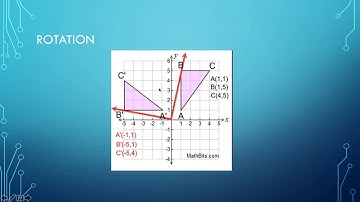 Transformations Using Geogebra Part 1