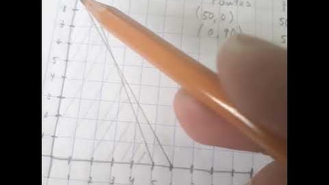 Programación lineal método gráfico y método simplex