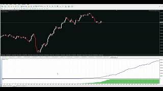 REACTOR SCALPER EA....PROFIT EXPLOSION....FROM $100 TO $ 3.000.000 IN 4 MONTHS....ONLY 4% DRAWDOWN !
