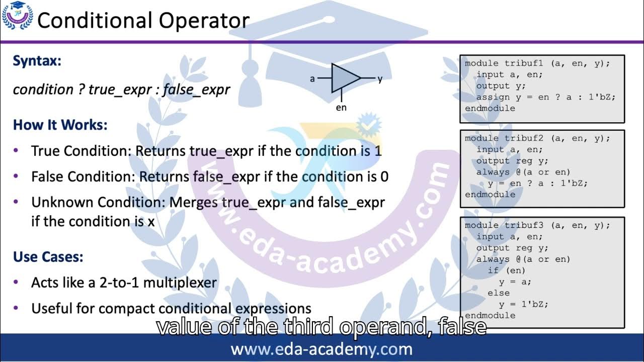 Verilog Fundamentals 62 - Conditional Operator - YouTube
