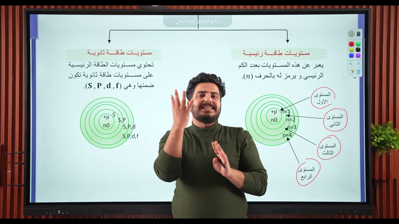 كيمياء الثالث المتوسط || الفصل الاول || التركيب الذري للمادة || الجزء الثاني