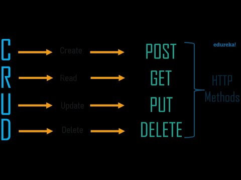 HTTP methods GET,
