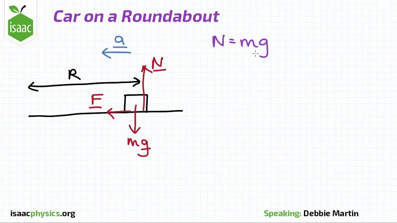 Car on a Roundabout - Part A - Circular Motion Level 4 - YouTube