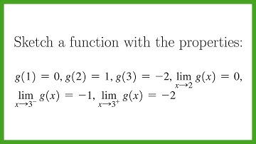 Sketch a Graph that Satisfies Several Limit Conditions