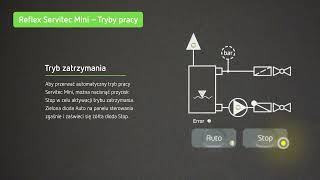 Reflex Servitec Mini Tryby pracy - PL
