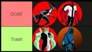 RANKING ALL BEN 10 ALIENS Profile