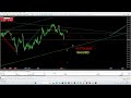 🌟#Timing SELL 05:21 (UTC+2) // 7min/5weeks #XAUUSD 23.12.2024 #ivistscalp5 #scalping