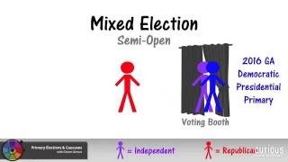 The 3 types of primary elections