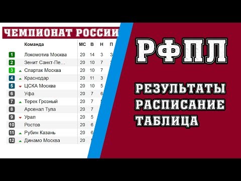 Чемпионат России по футболу. РФПЛ. 21 тур. Результаты, расписание и турнирная таблица.