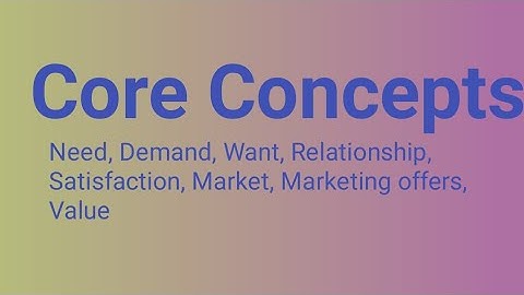 Core Concepts of Marketing. #b.com,  #bba,    #m.com