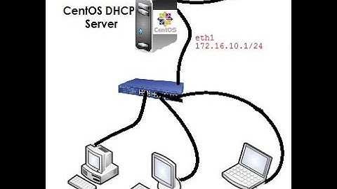 Install DHCP Server for Firewall IPCOP Linux