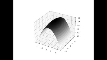 Optimizing a nonlinear function