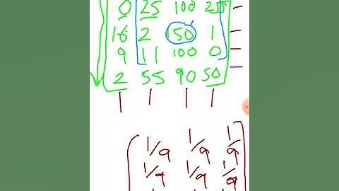 Image averaging or mean filter