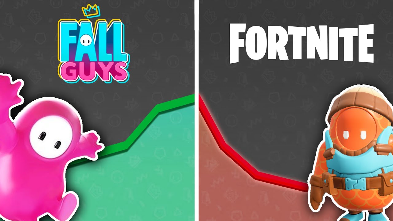 Fortnite en Fall Guys Matará Fall Guys