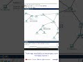 എന്താണ് Link-State Protocols