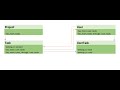 Ruby on Rails 7 | Using Hotwire Turbo WebSocket | Adding UserTask part 9