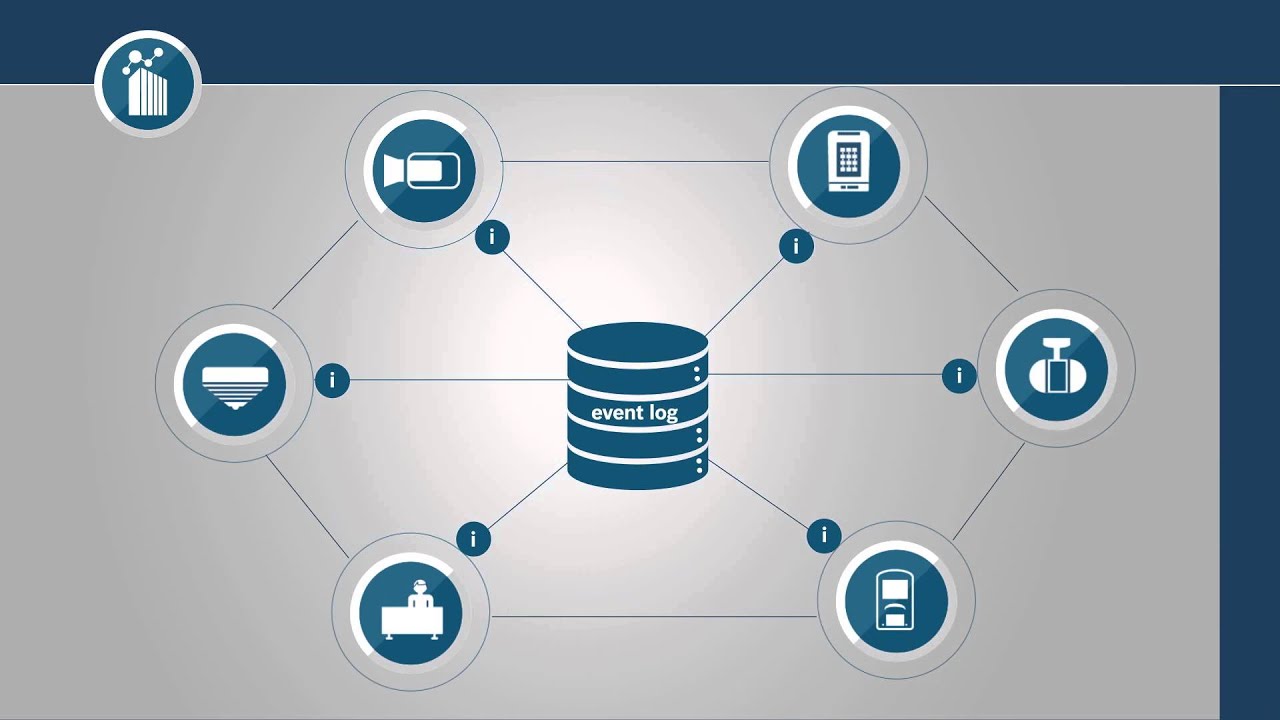 System Integracji Budynków firmy Bosch (BIS) - YouTube