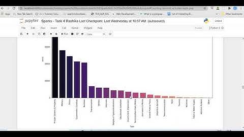 Exploratory Data Analysis - Terrorism --- Task4 at Sparks Foundation
