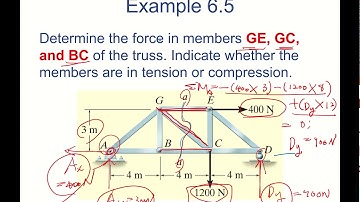 Ch 6  Structural Analysis 6 4 The Method of Sections 2
