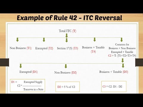 Examples of Rule 42- ITC Reversal