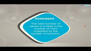 Class 8-Ch 2-Learn to use Microsoft Access 2010(Part 1)