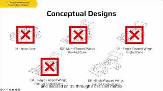 2026 Capstone Project