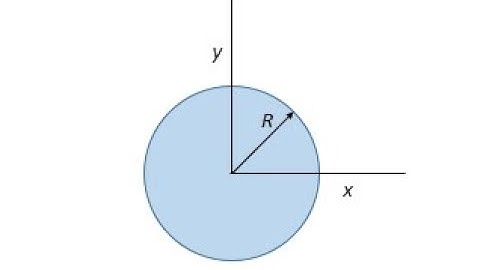 moment of inertia for circular area spr18