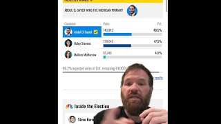 Abdul El-Sayed Defeats AIPAC Lobby and Wins in Michigan