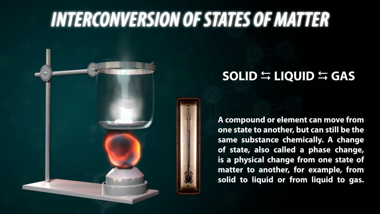 Inter-conversion of States of Matter - YouTube
