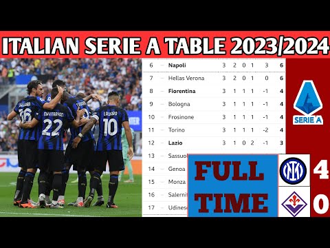 2023-24 Italian Serie B Standings - ESPN