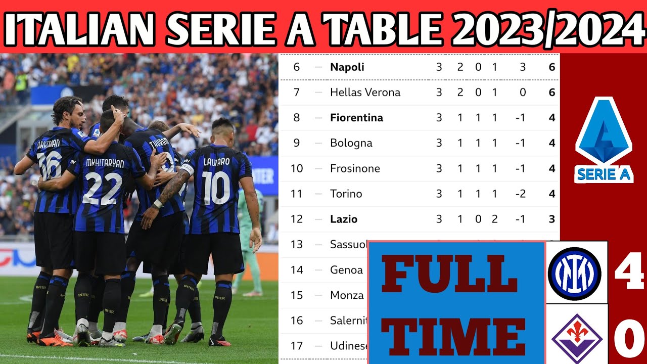 📌Italian Serie A Updated table 2023/2024 season 