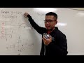 graph of y=sin(x) and y=cos(x)