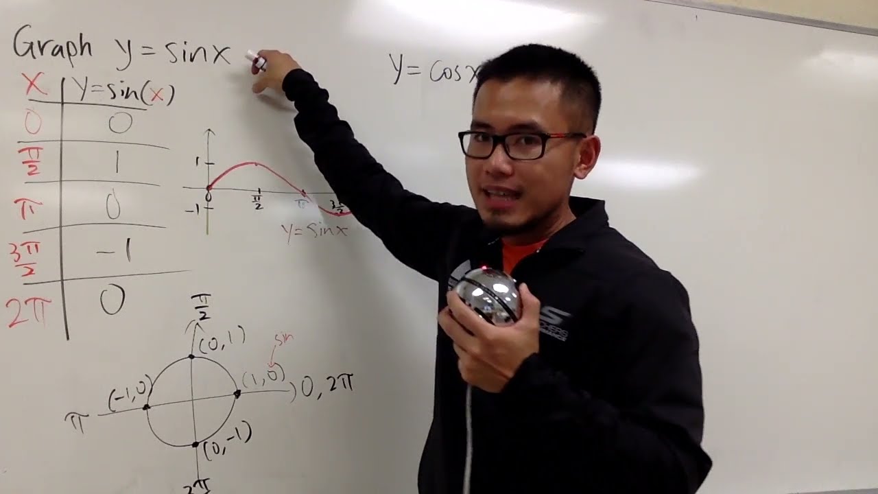 Graph Of Y Sin X And Y Cos X Youtube