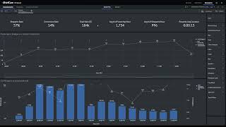 Visualizing & Managing Occupancy with BriefCam Video Analytics