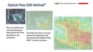 MEscope ODS Videos™ Case Study, Vertical Pump