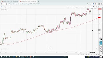 Trendline Analysis chapter 4 with Viresh Sir on 25 February 2020