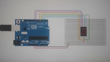 Contador con display de 7 segmentos