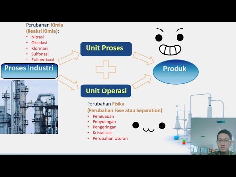 Dasar Industri Kimia - Unit Operasi & Unit Proses (Batch & Kontinyu)