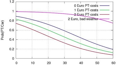Lecture 08: Logit and Probit Models