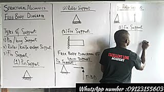 How to Draw Free Body Diagrams | Structural Mechanics Step-by-Step