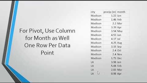 Pivot Tables
